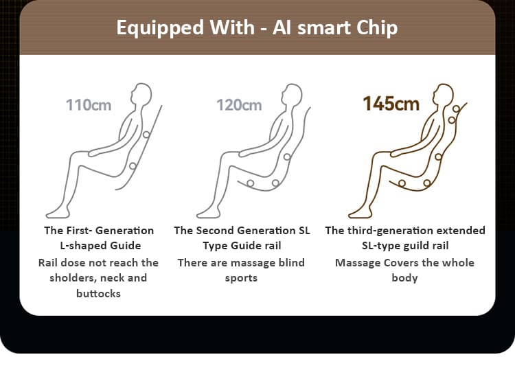 ai smart chip included 