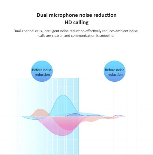Dual Microphone, Reduce Noise