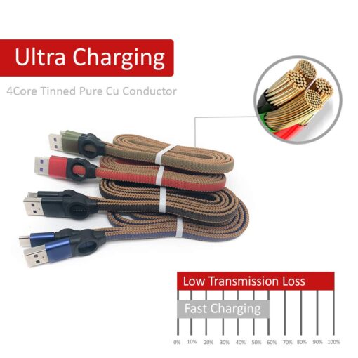 Nylon Fast Charger features