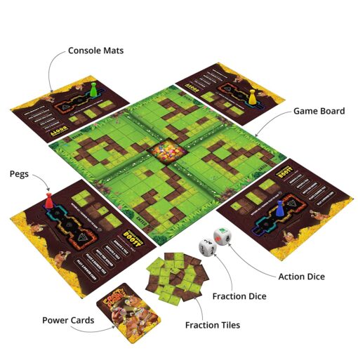 structure of board game