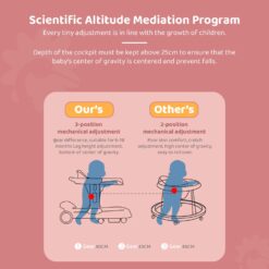 scientific altitude mediation program