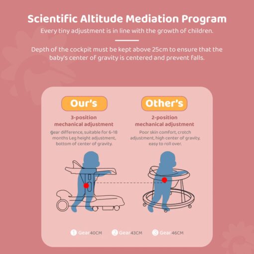 scientific altitude mediation program