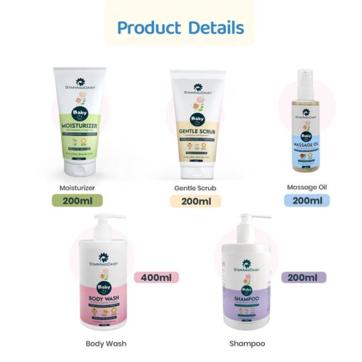 Details Baby Skin Care Pack of 5