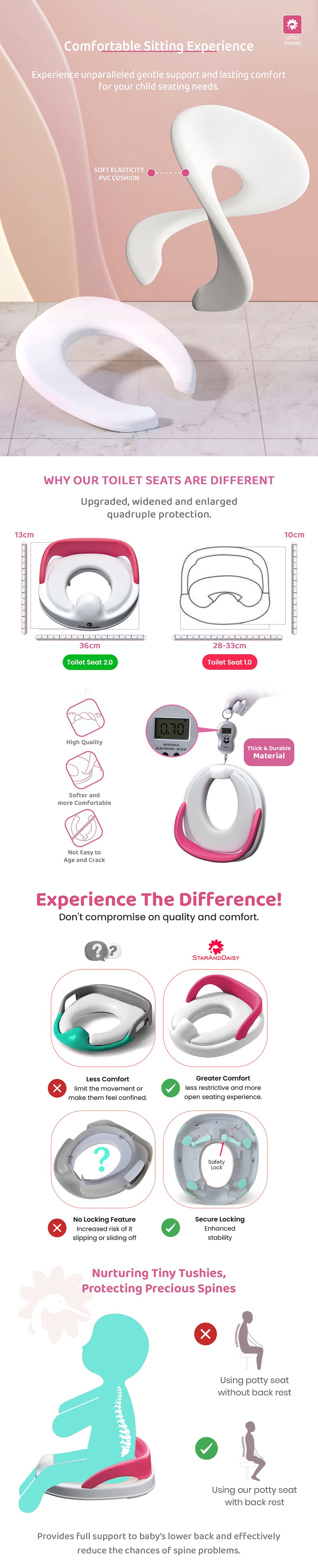 Kids Potty Training Seat with Handles