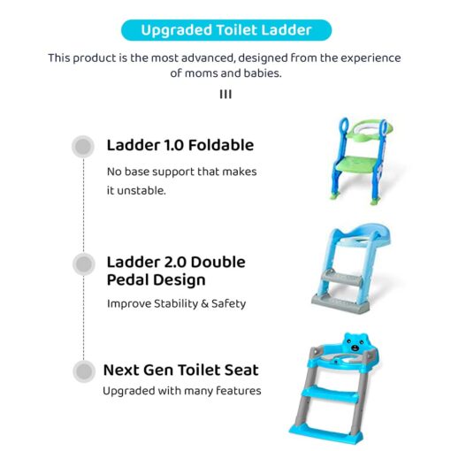 Upgraded Toilet Leader for Kids