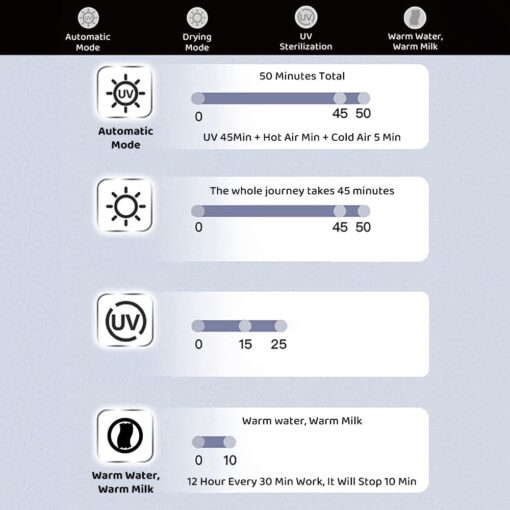 Sterilizer and Dryer for Baby Feeding Bottle