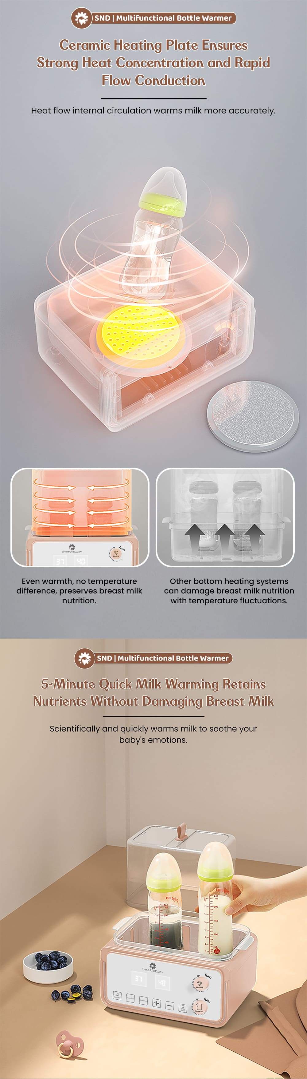 Best Bottle Warmer for Breastmilk