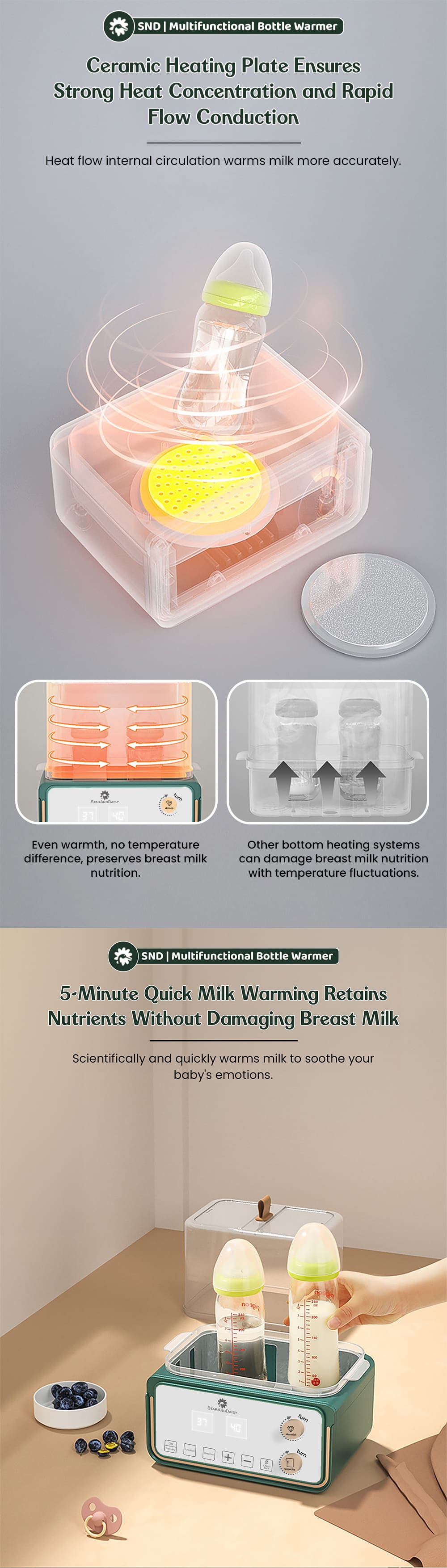 Best Bottle Warmer for Breastmilk