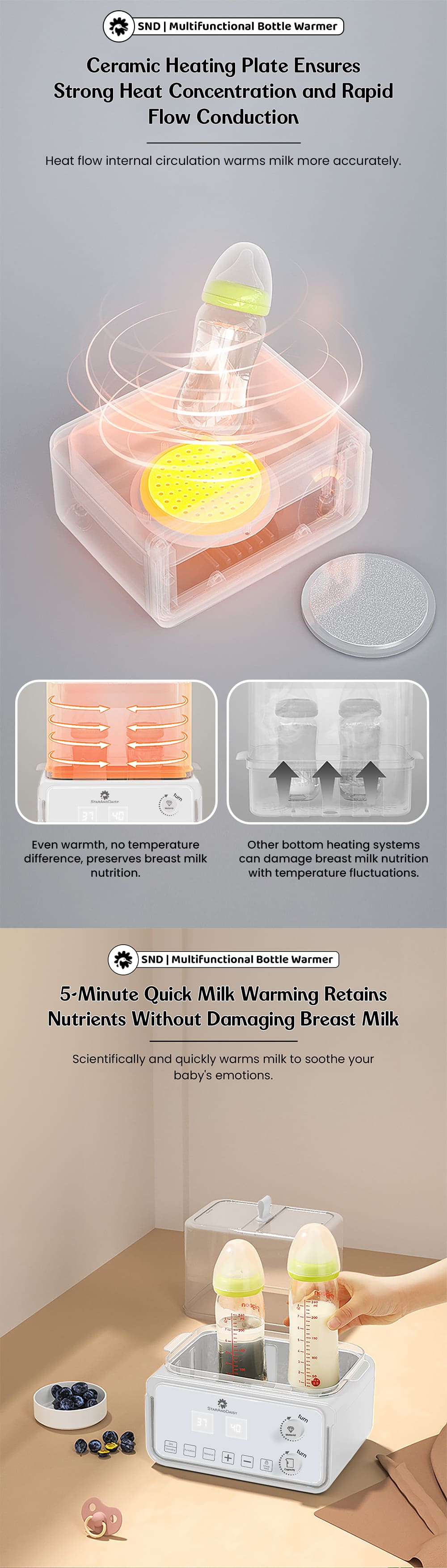 Best Bottle Warmer for Breastmilk