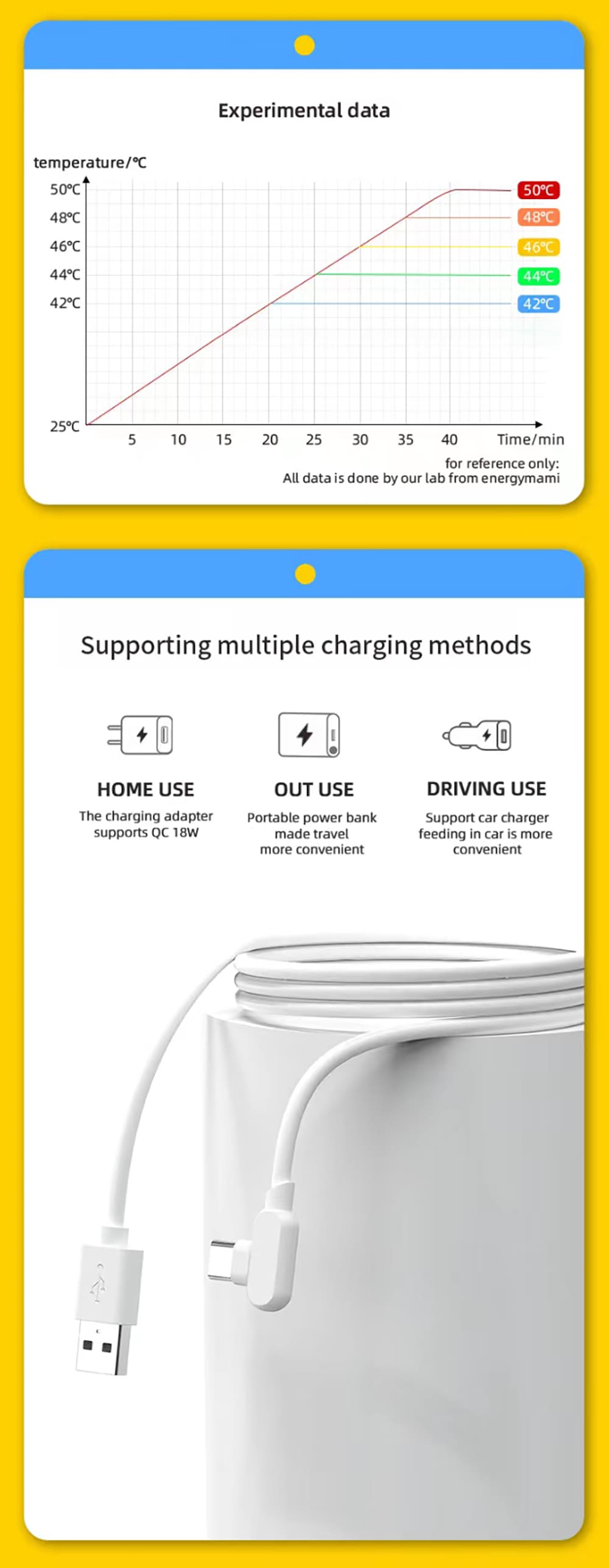 Details of Portable Bottle Warmer